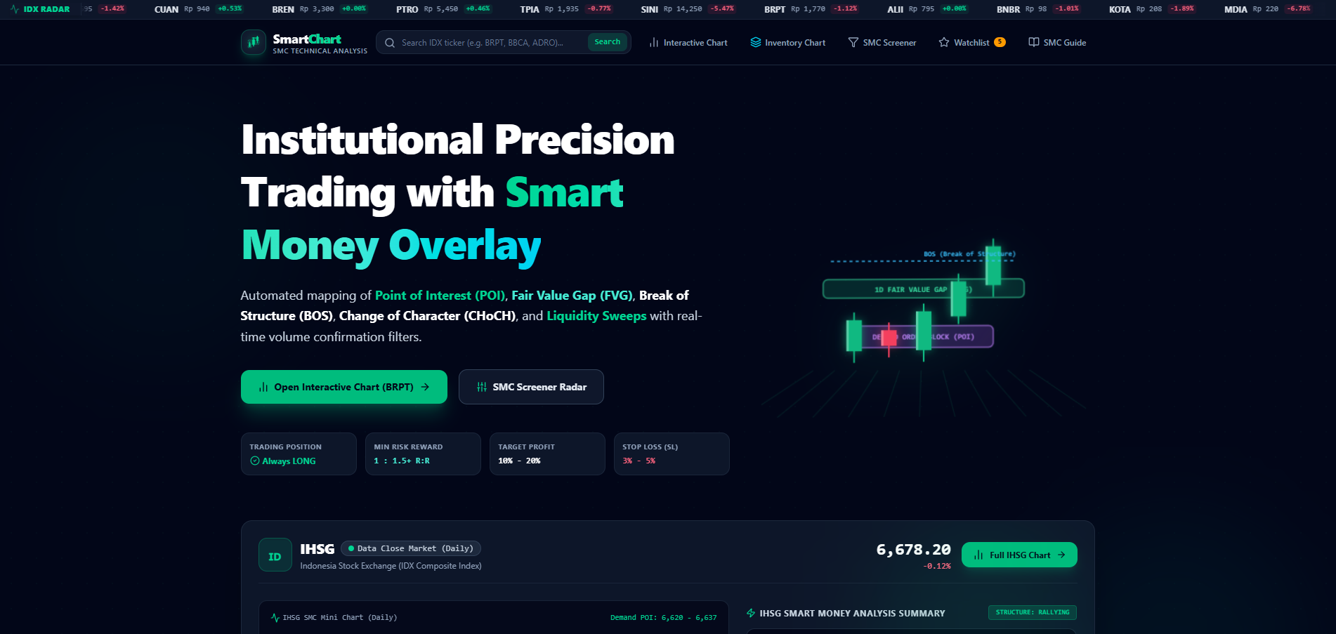 SmartChart landing page with interactive chart and SMC screener entry points